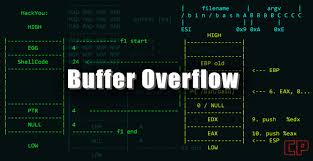Buffer Overflow Exploitation